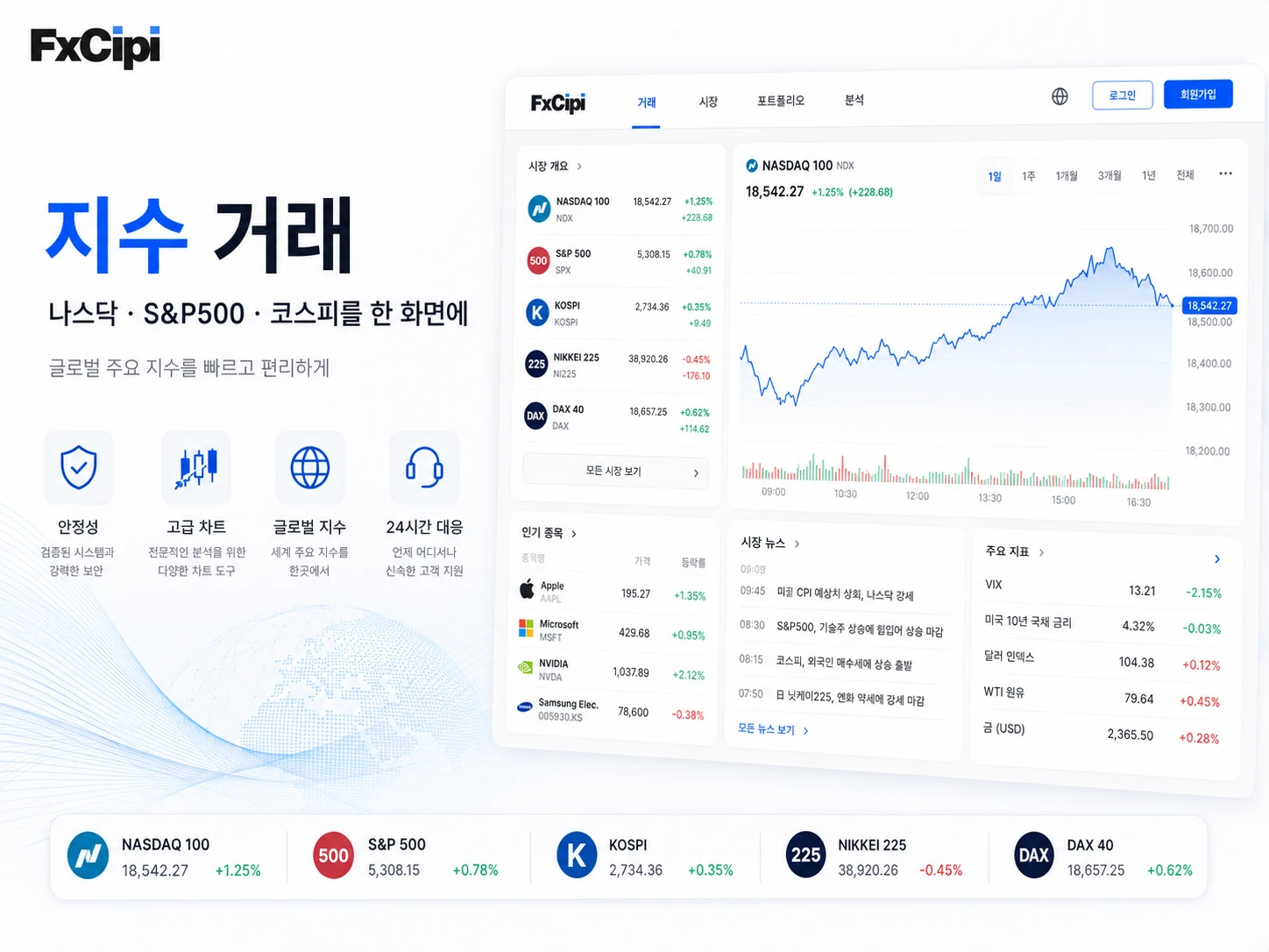 FXCIPI 지수 거래
